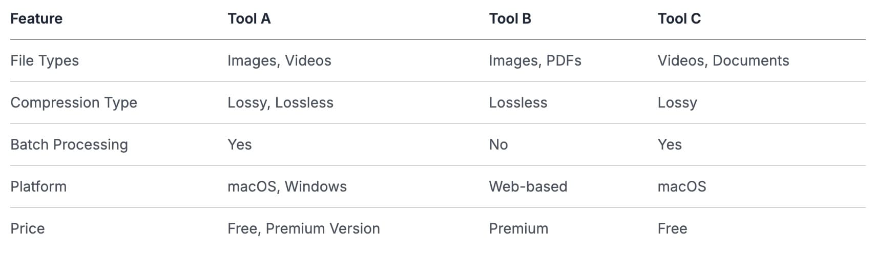 Comparing leading compression solutions