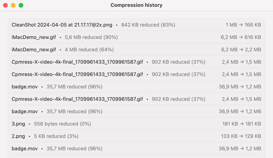 CompressX history